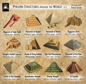 tipos-de-piramides